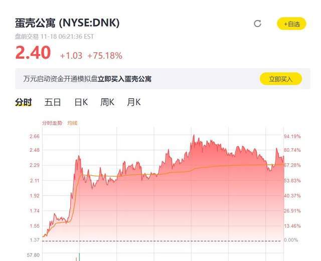 蛋壳最新股价,蛋壳最新股价查询步骤指南（适合初学者与进阶用户）