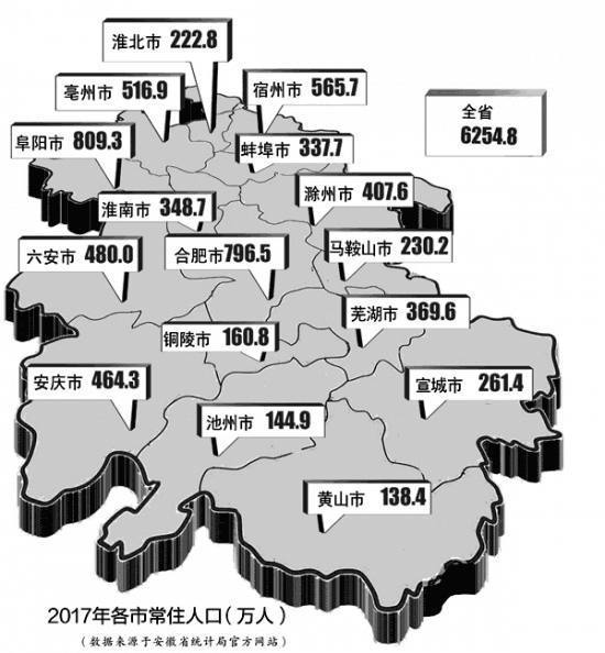 安徽人口最新数据,变化中的力量铸就自信与成就感