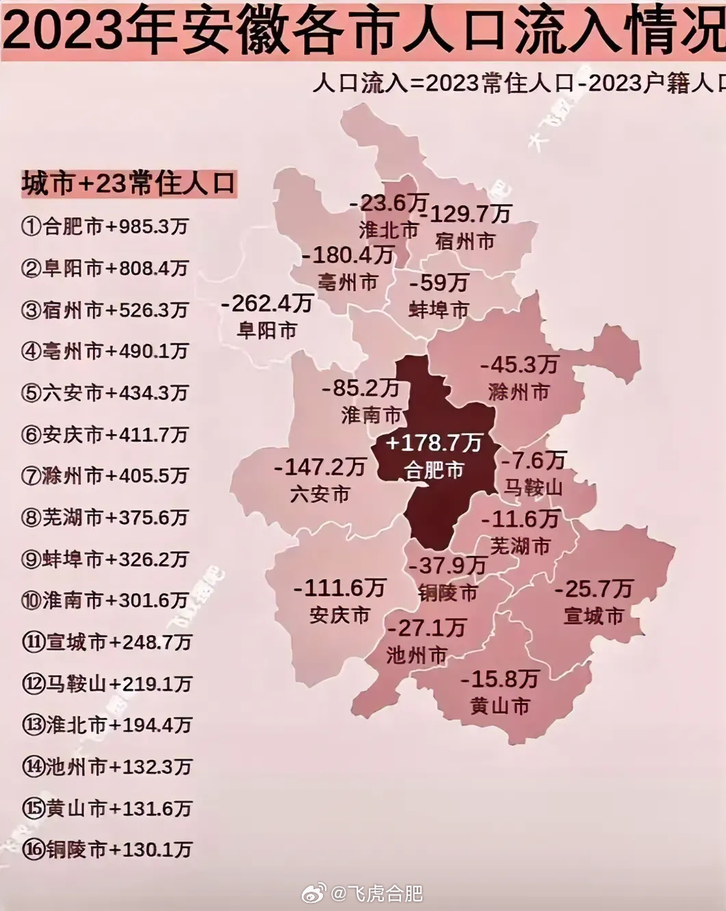 安徽人口最新数据,变化中的力量铸就自信与成就感
