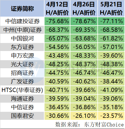 开启智慧与财富蜕变之旅，最新券商估值投资自我指南