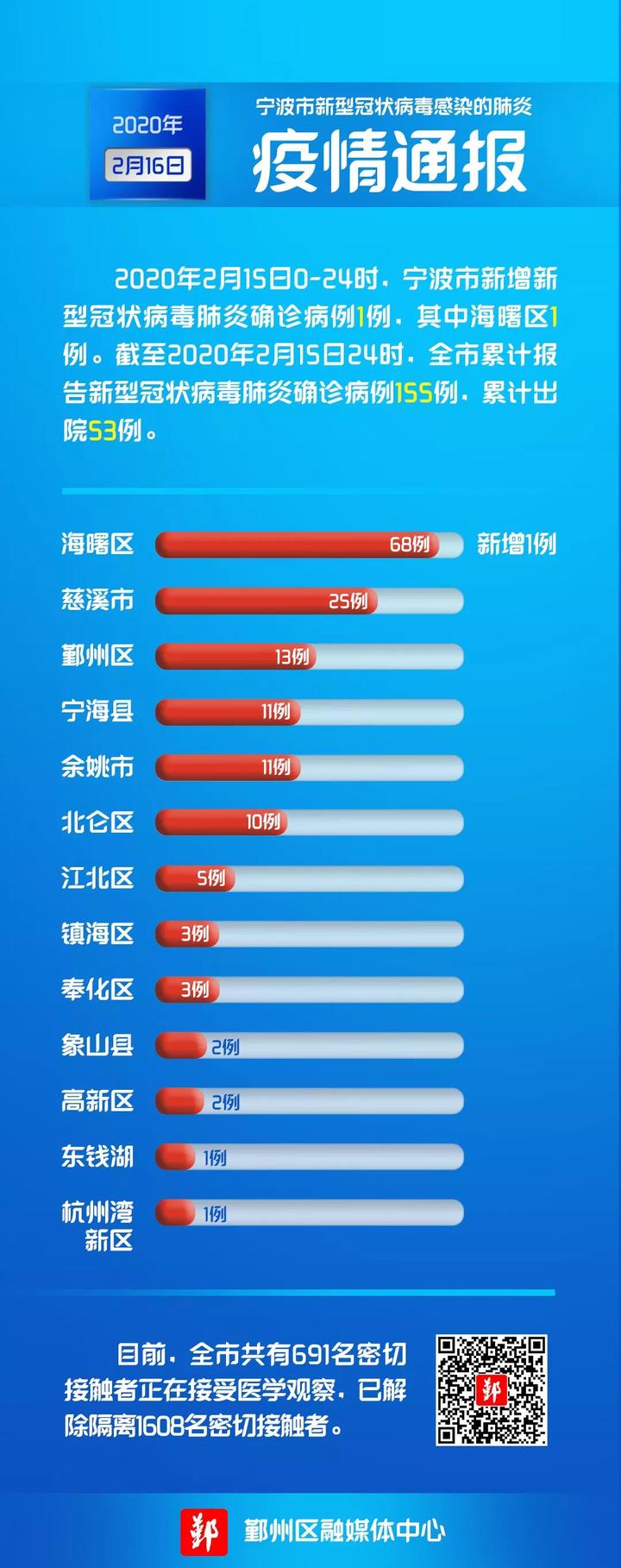 宁波最新新增,宁波最新新增,城市中的温馨日常