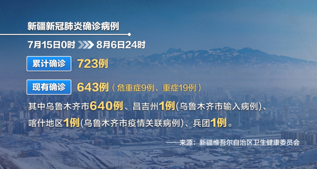 乌鲁木齐最新疫情进展及应对指南，初学者与进阶用户的必备参考