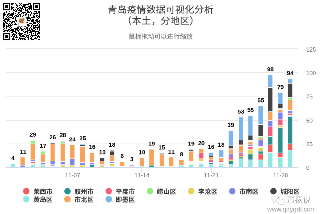 青岛最新疫情通报，城市防控措施与公众应对指南发布