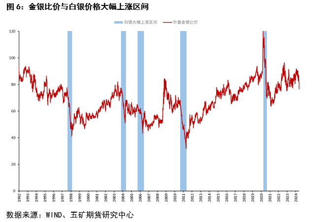 国际金银最新行情详解及投资信息获取策略