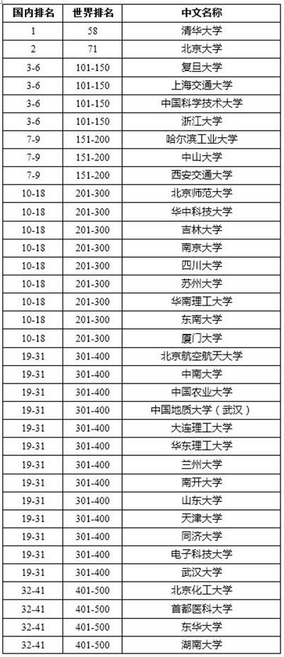大学最新排名榜单揭晓，小巷深处的学术明珠与隐藏的特色小店亮相榜单