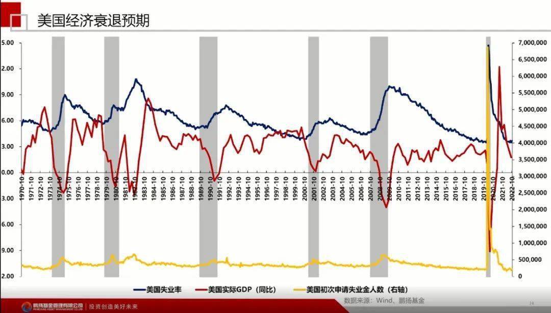 美国经济的最新动态,繁荣与挑战并存的时代背景分析