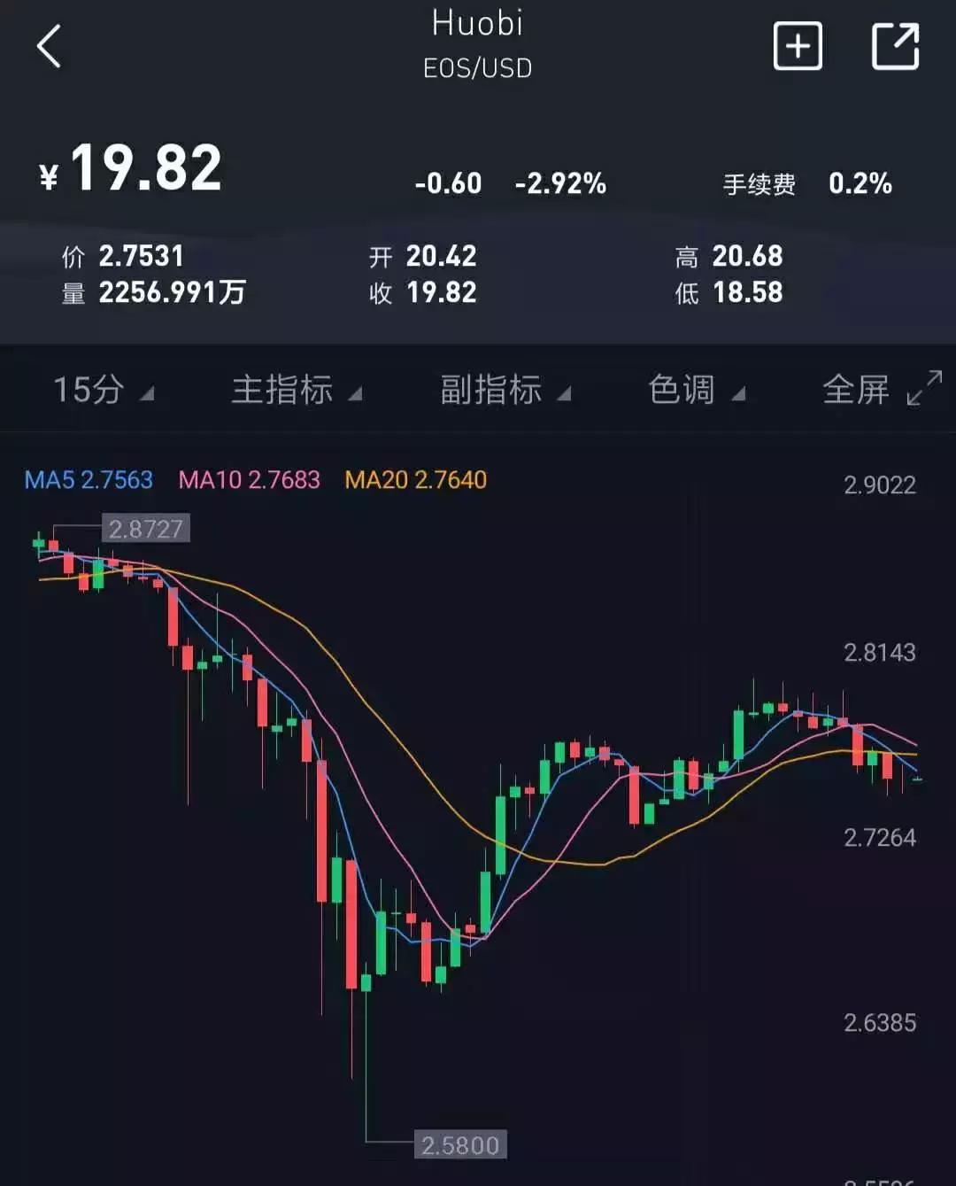 EOS价格走势最新动态，全面了解与关注的方法
