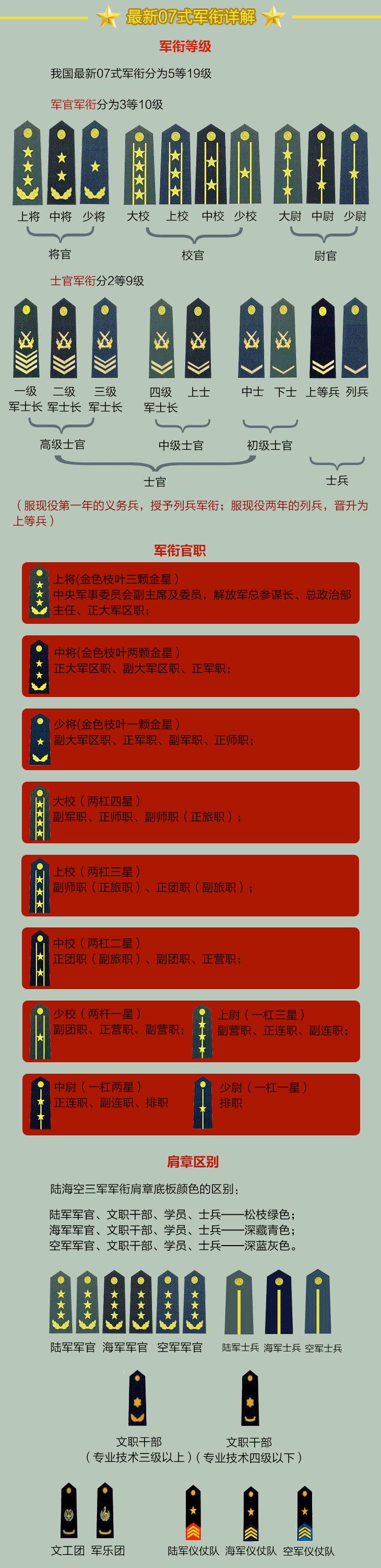 揭秘全球军队等级制度,最新军衔图概览
