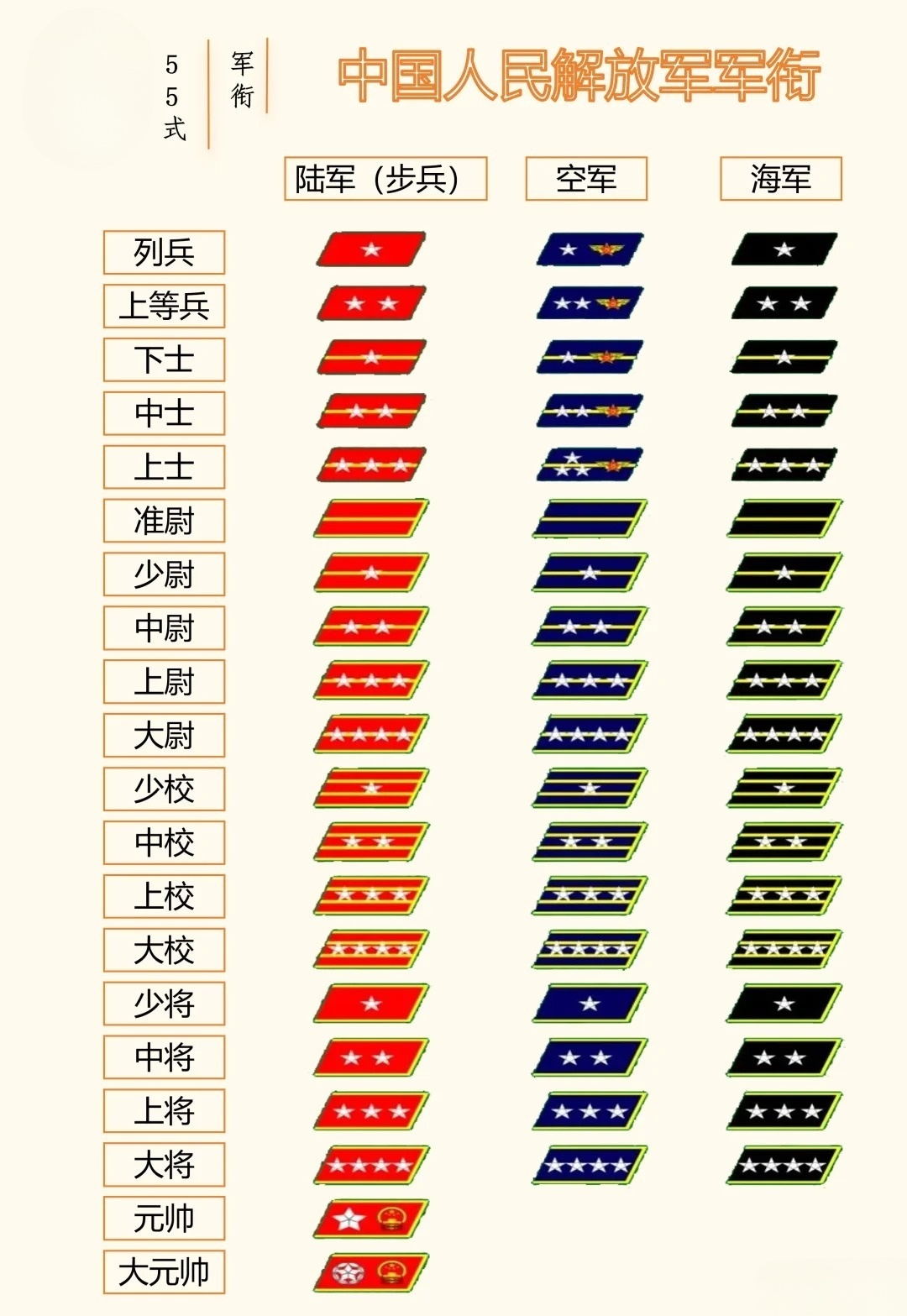 揭秘全球军队等级制度,最新军衔图概览