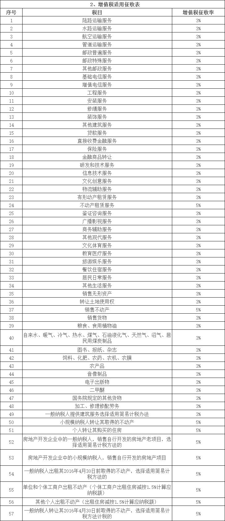 氧气最新税率变化,机遇与挑战并存,自信成就未来力量