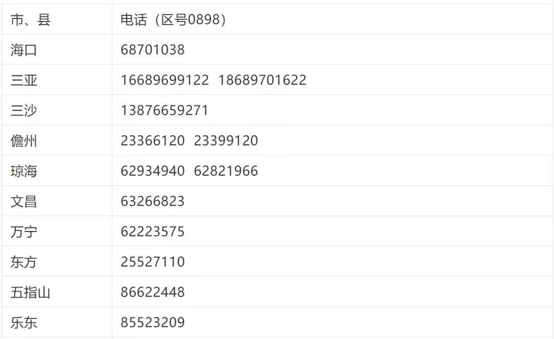 最新入琼政策详解，入琼步骤指南