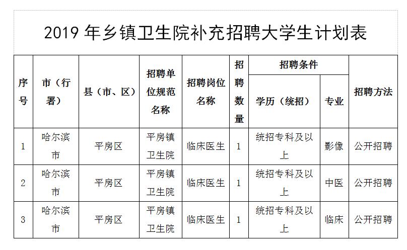 平房最新招工信息,一段温馨的求职之旅启程