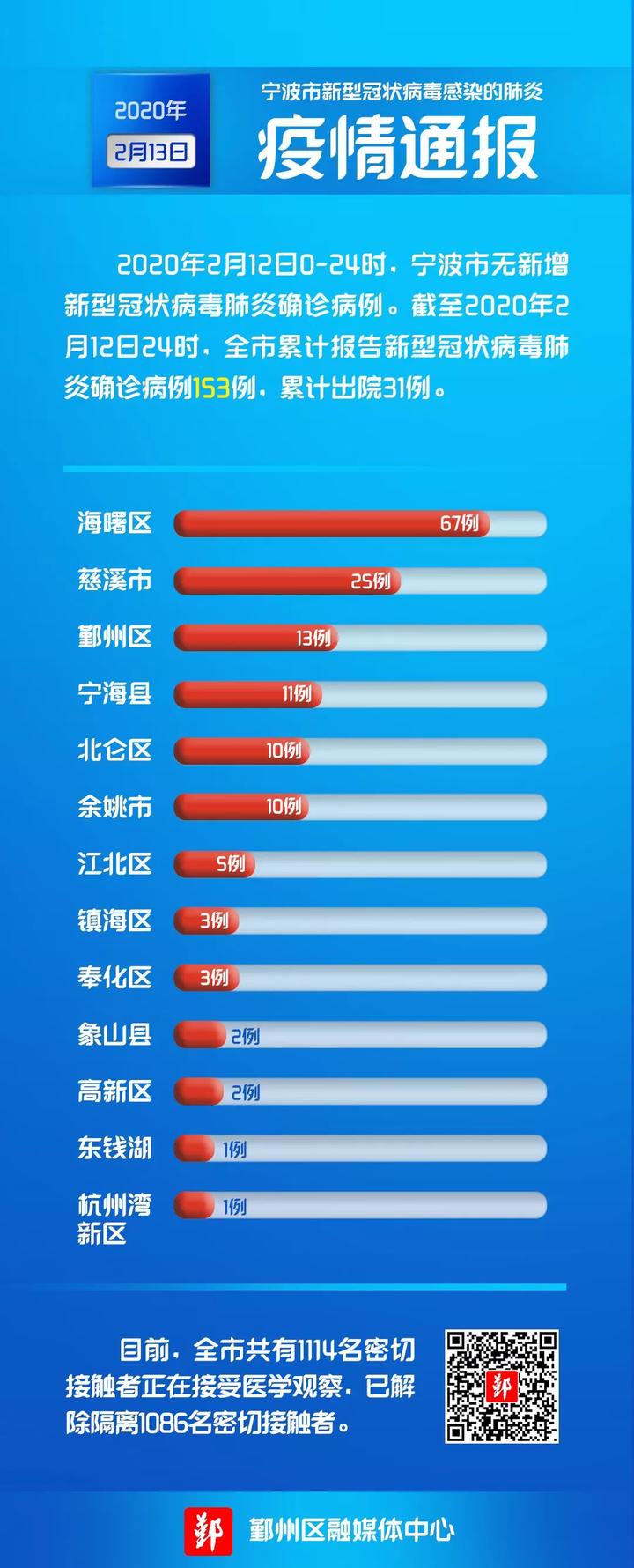 疫情全国最新通报及健康科普实时更新信息