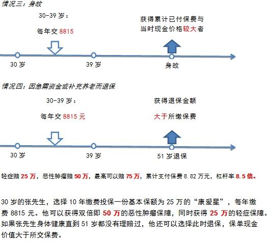 最新银保产品,最新银保产品,背景、发展与时代地位