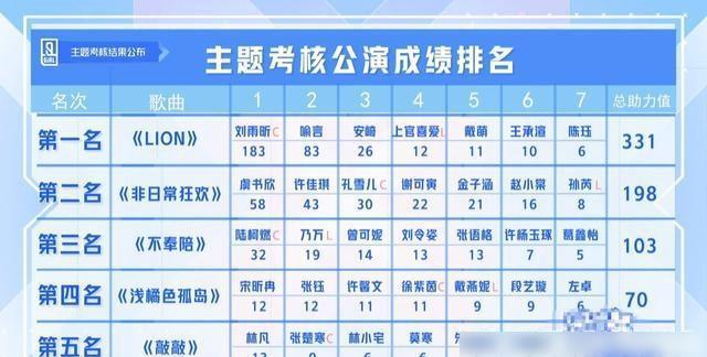 青2最新排名揭晓,背后的温馨故事引人关注