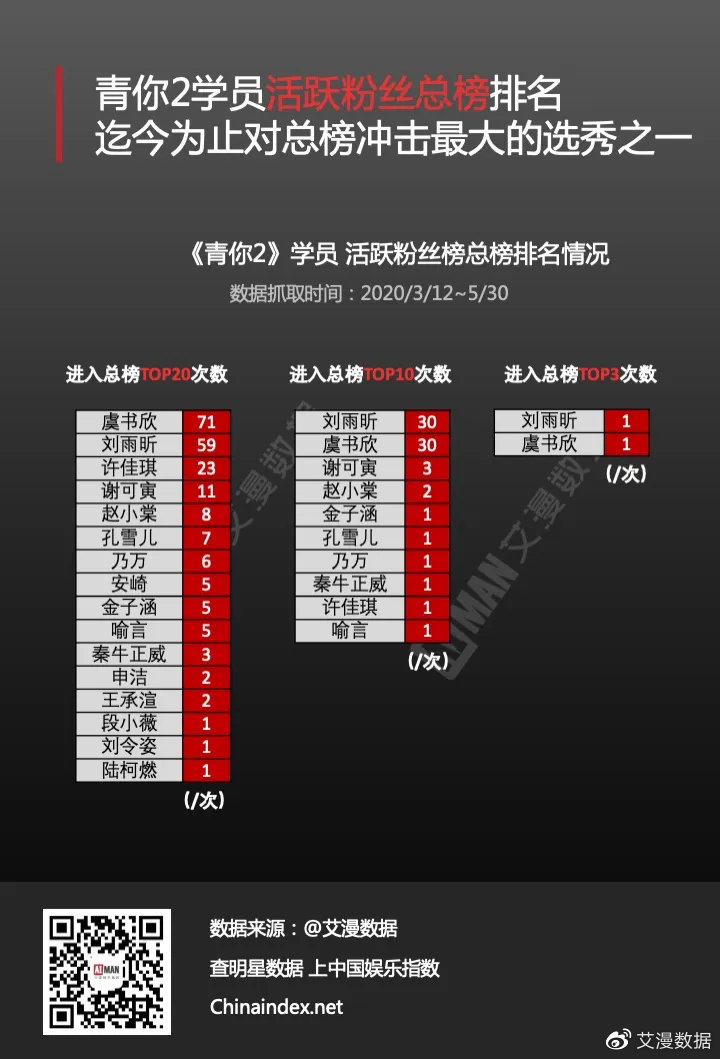 青2最新排名揭晓,背后的温馨故事引人关注