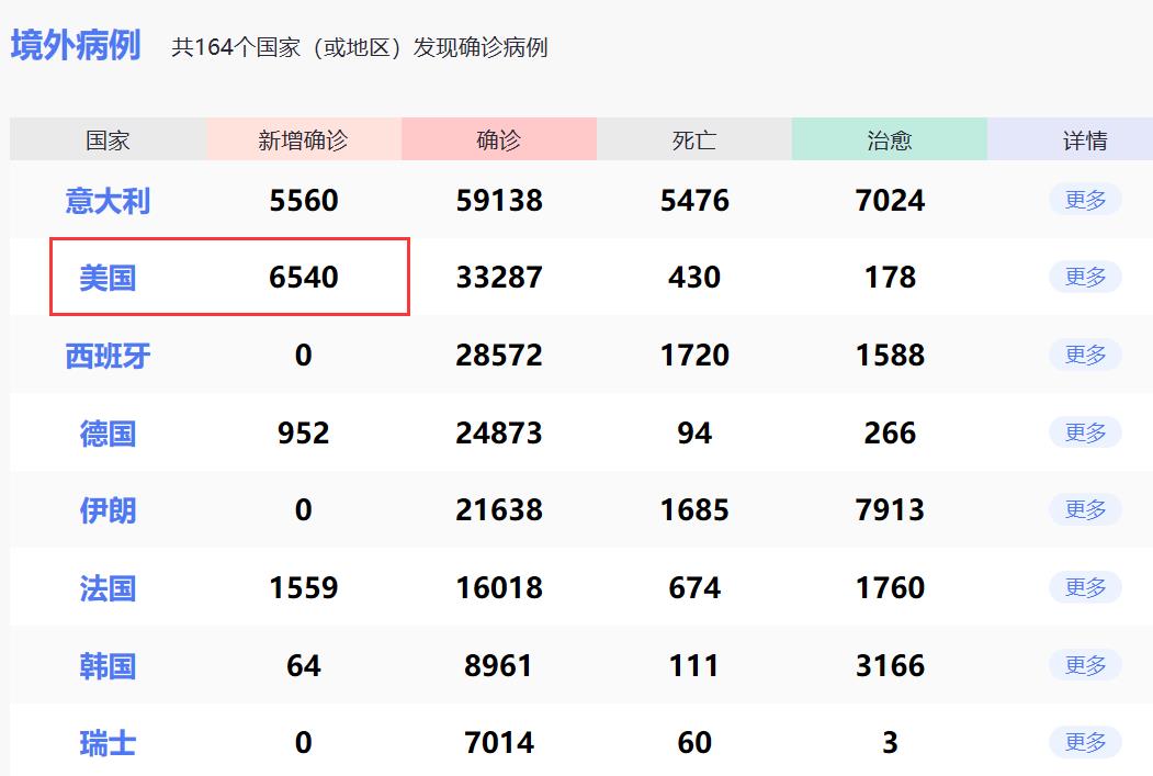 科技引领抗疫新时代,今日全球疫情最新动态概览