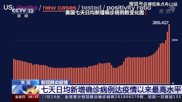 美国最新疫情信息更新