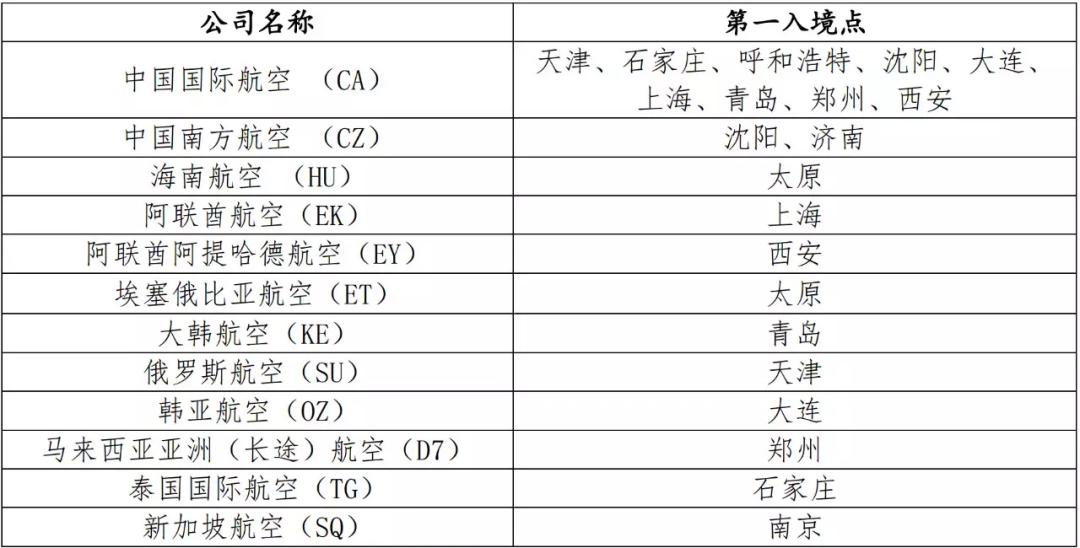 郑州入境新动态，科技重塑入境体验，领略未来城市高科技魅力