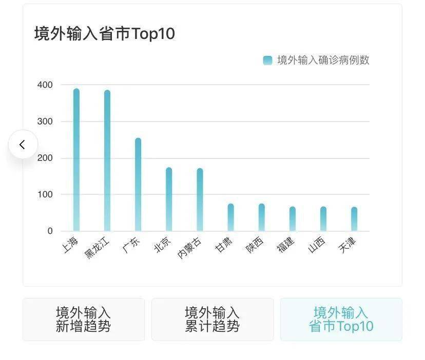 重疫情最新消息全面步骤指南,应对疫情的必备指南
