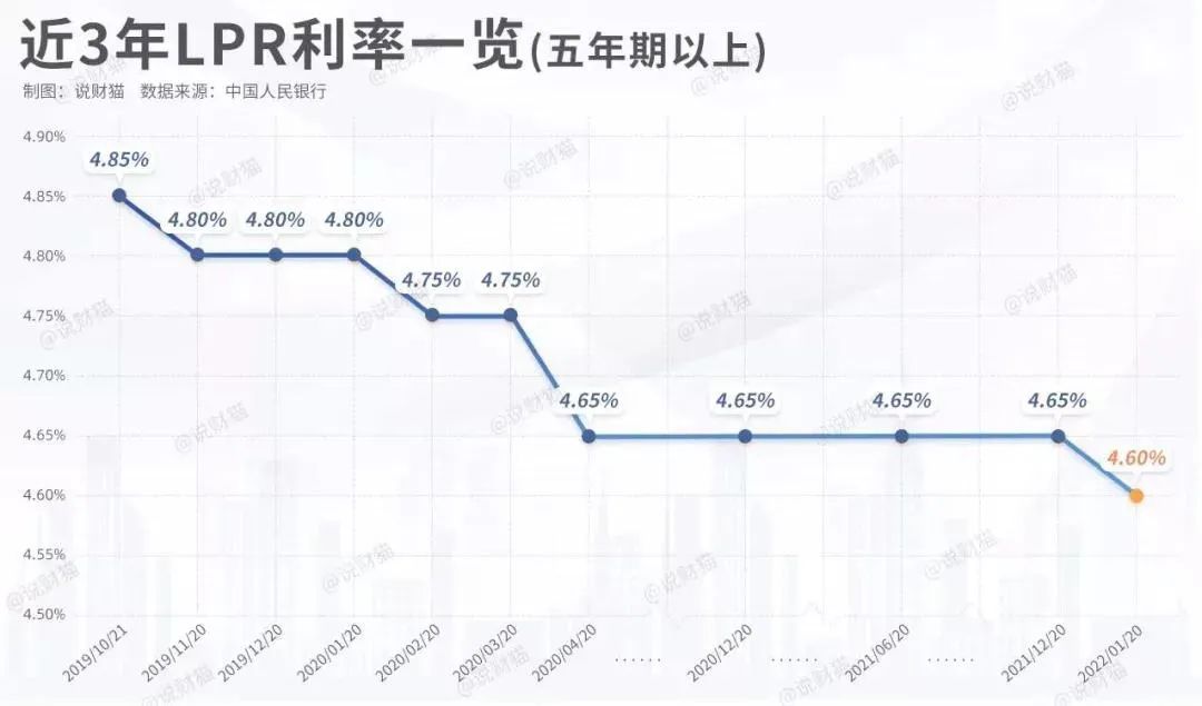 最新市场利率LPR观点探析,利率走势与市场反应解析