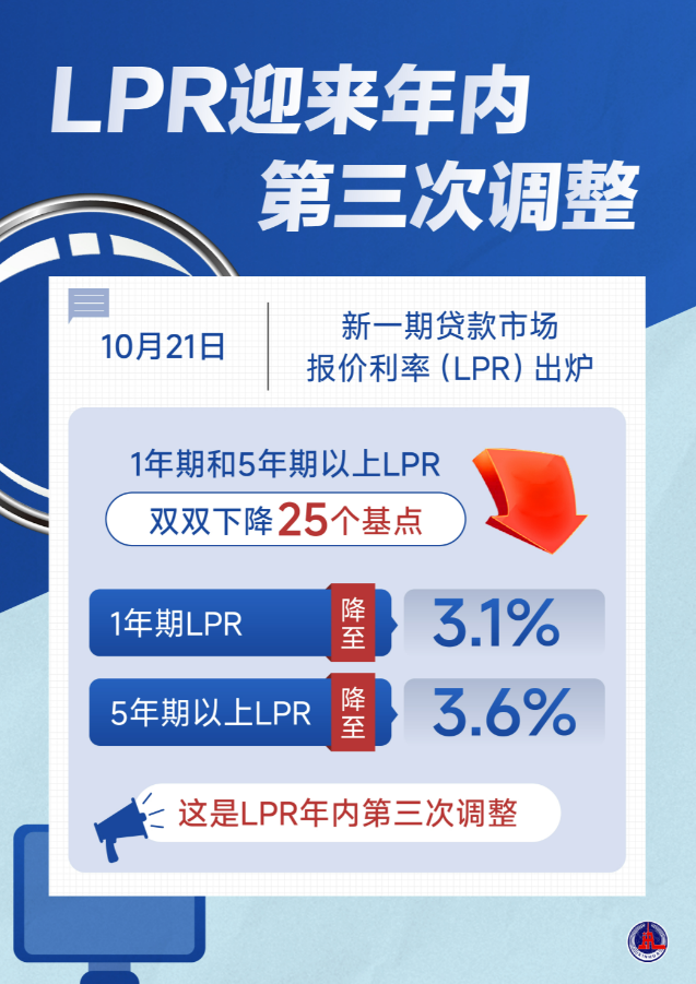 最新市场利率LPR观点探析,利率走势与市场反应解析