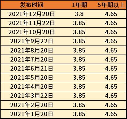最新市场利率LPR观点探析,利率走势与市场反应解析