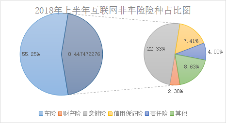 保险公司最新业务数据获取与分析步骤指南解析