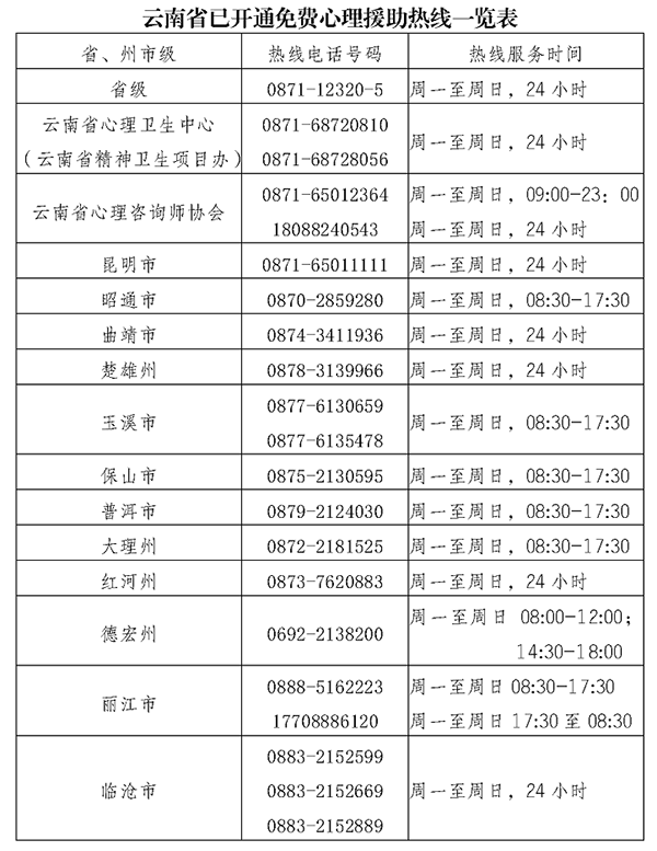云南疫情最新动态与高科技产品的融合，科技助力疫情防控和生活交织发展