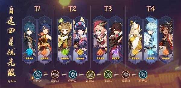 科技重塑游戏，原神最新阵容搭配推荐与体验指南