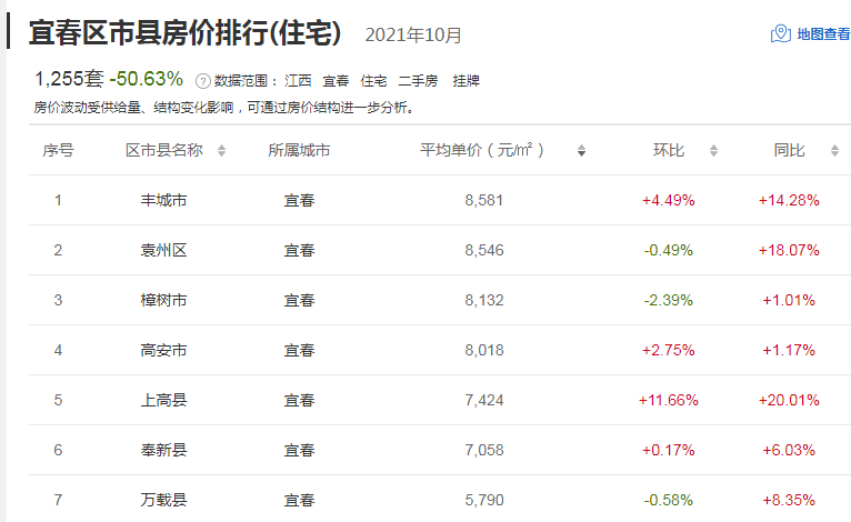 宜春市房价最新报价详解及购房步骤指南