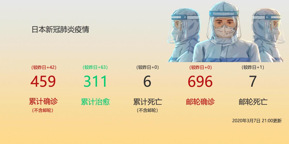 日本新冠疫情最新动态与大自然中的疗愈之旅