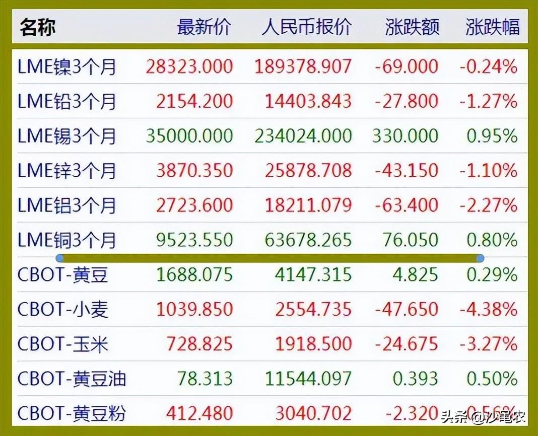 最新股市变化，学习、自信与成就的力量背后的收盘价动态