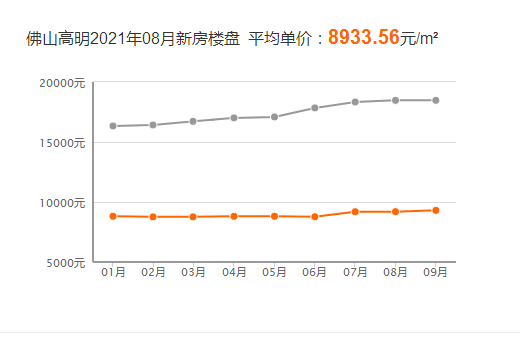 揭秘佛山罗村房价最新走势，真相揭秘与趋势分析！