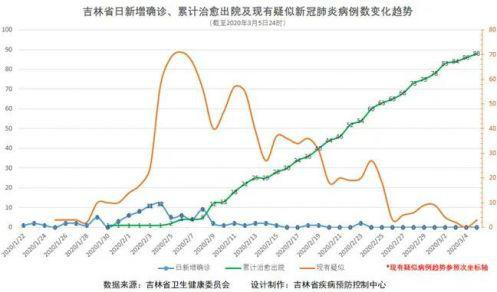 自然美景治愈之旅,最新官方确诊病例报告更新