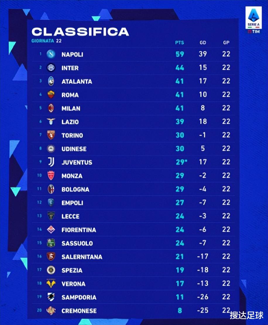 意甲最新积分榜全览及步骤指南