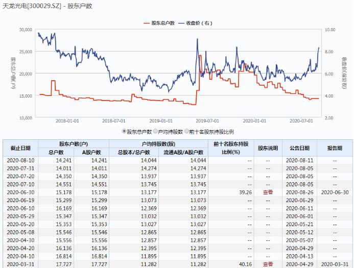 股票创业板最新规定,创业板新规，股市里的温馨故事