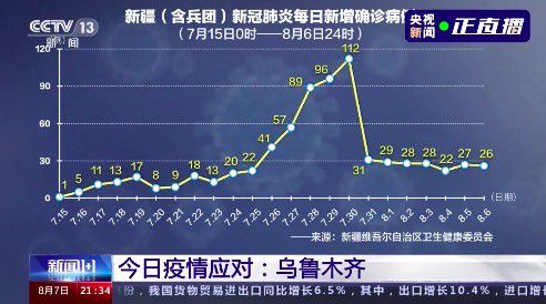 新疆疫情最新动态,共同关注与守护!