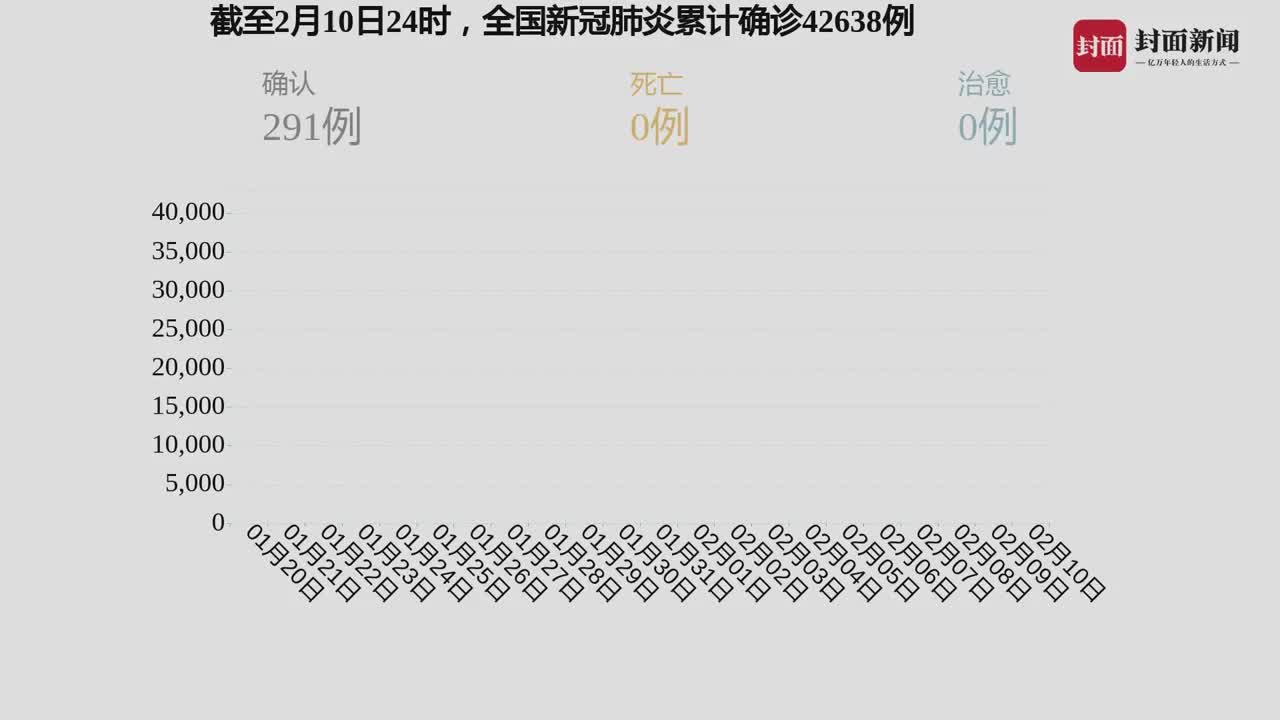 全球最新疫情态度,科技智能相伴,共同守护健康