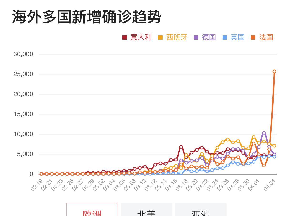 全球最新疫情态度,科技智能相伴,共同守护健康