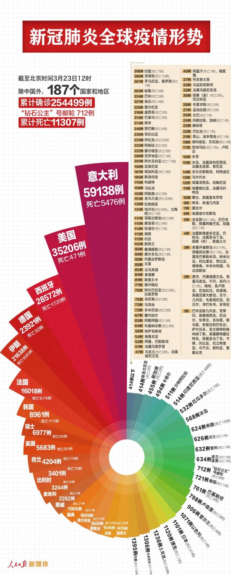全球最新疫情态度,科技智能相伴,共同守护健康