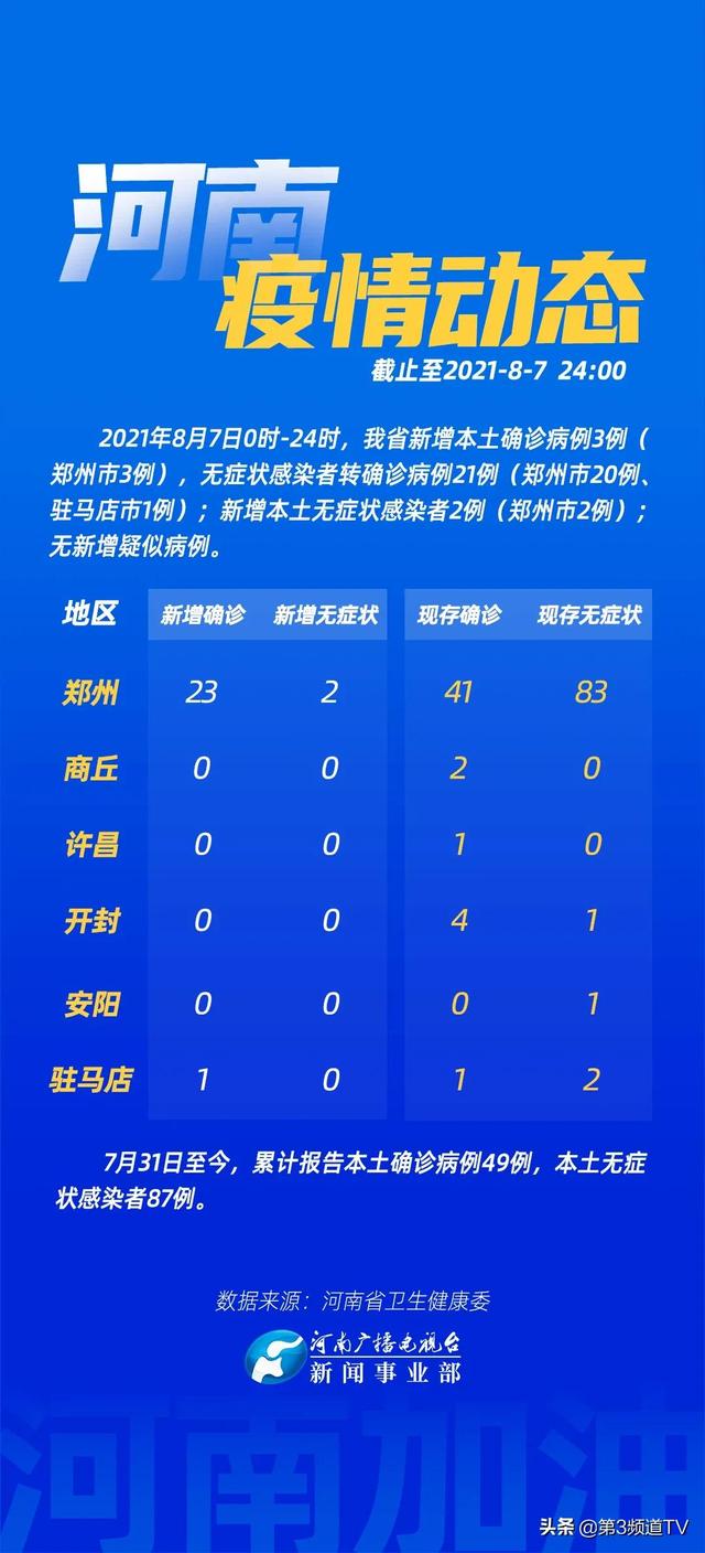 河南疫情最新通报,全面解读疫情现状与防控措施(截至XX月XX日)