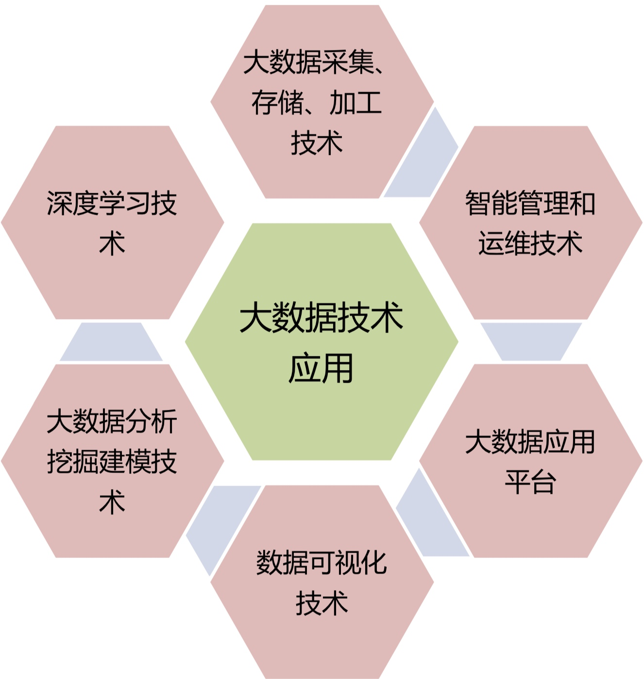 大数据最新应用技术揭秘,热门应用知识一网打尽!
