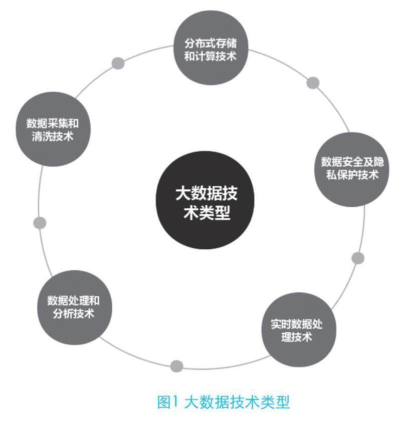 大数据最新应用技术揭秘,热门应用知识一网打尽!