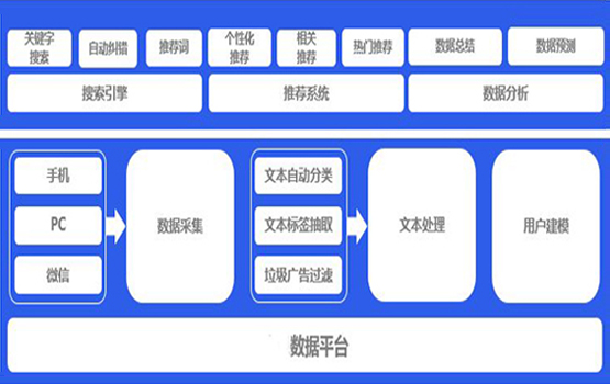 大数据最新应用技术揭秘,热门应用知识一网打尽!
