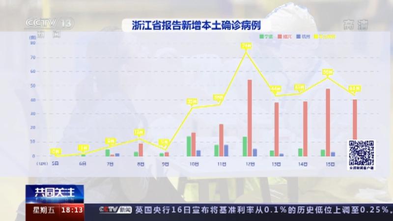 中国疫情最新进展,浙江的变革与抗疫励志之旅