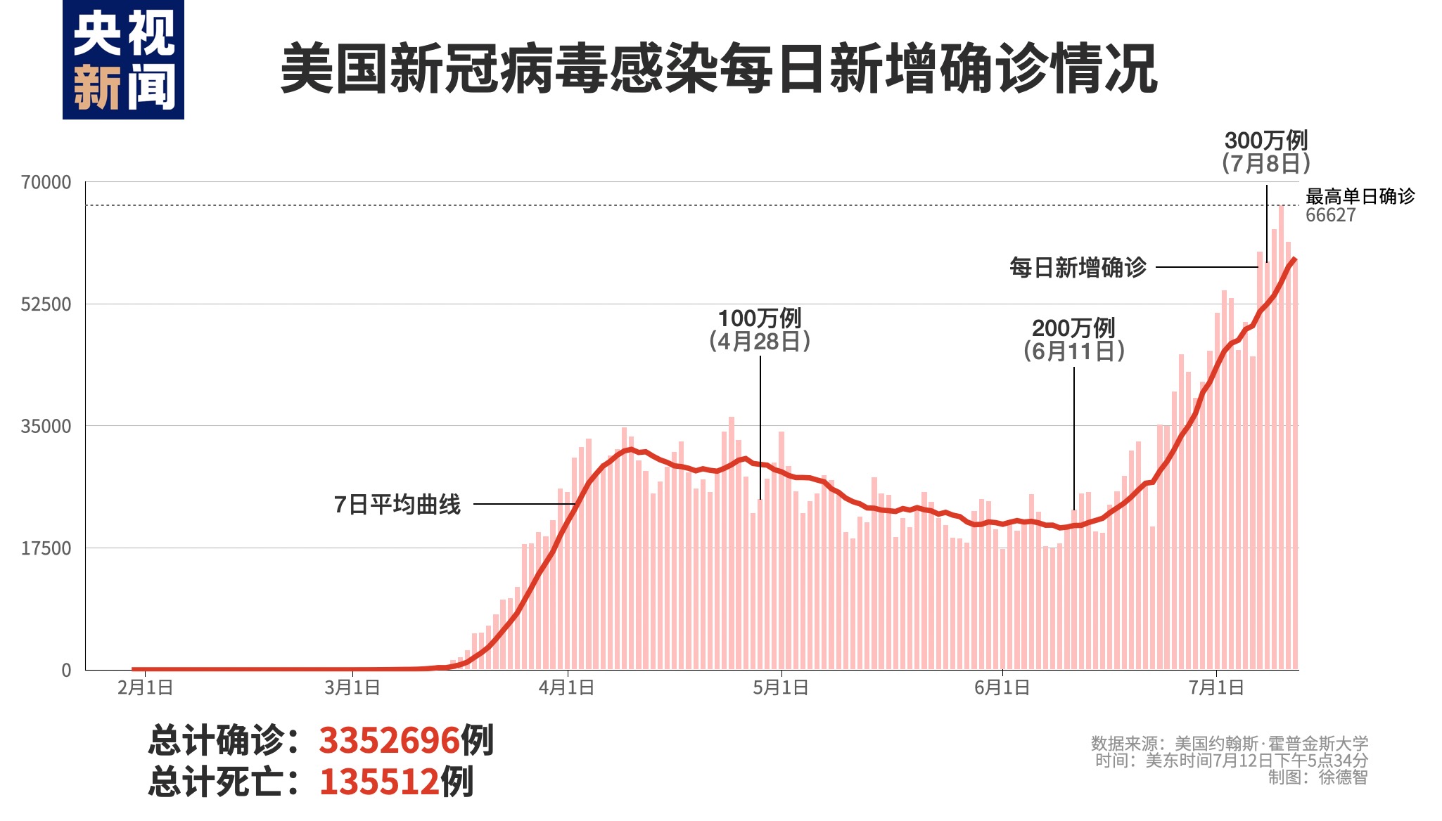 病毒消息最新动态及观点论述