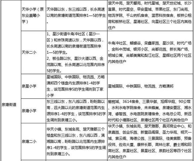 星沙最新政策下的温馨日常解读
