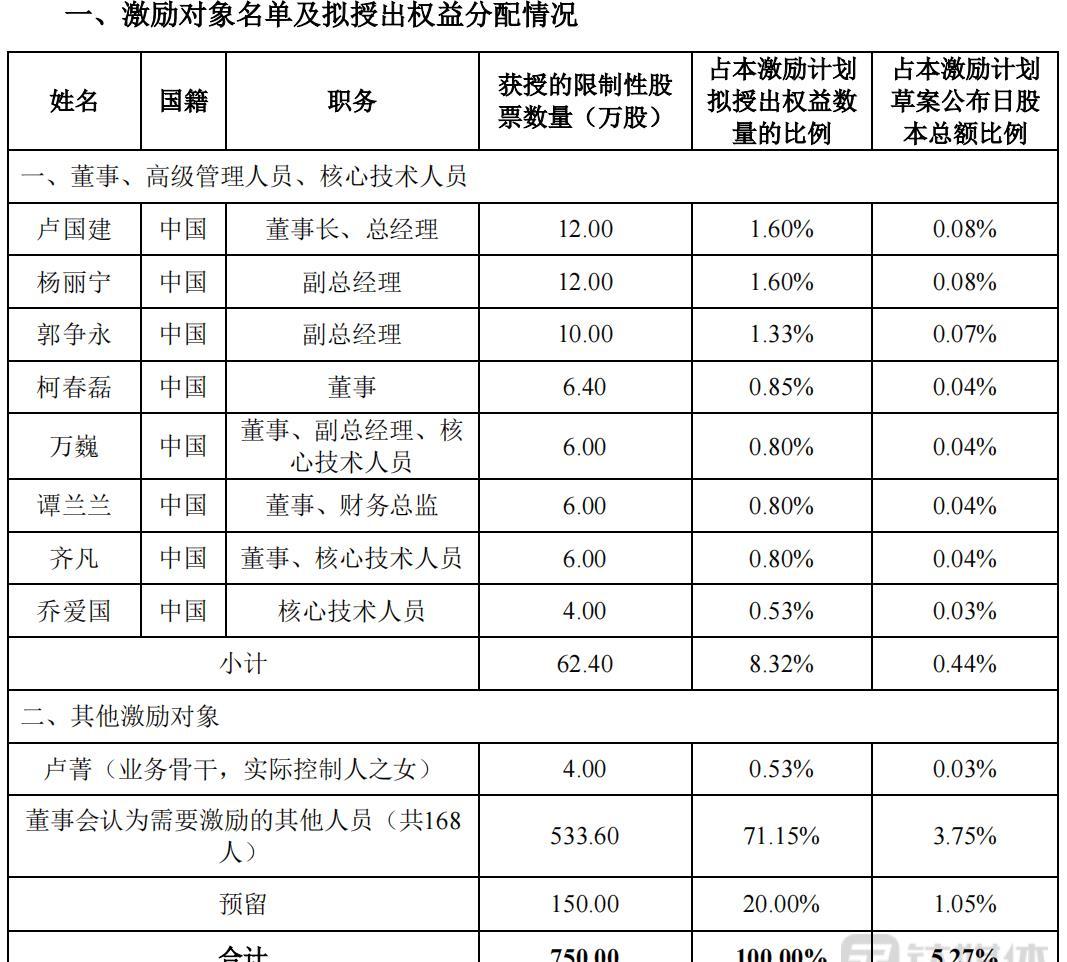中芯国际最新股票行情及深度分析