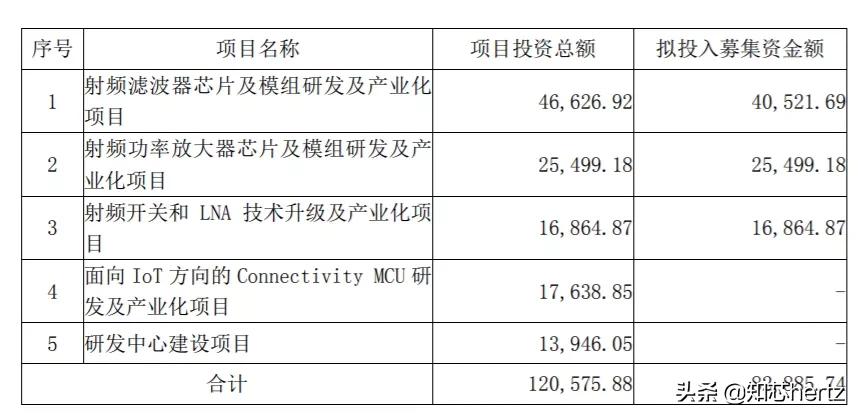 中芯国际最新股票行情及深度分析